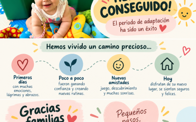 PERIODO DE ADAPTACIÓN CONSEGUIDO 💖